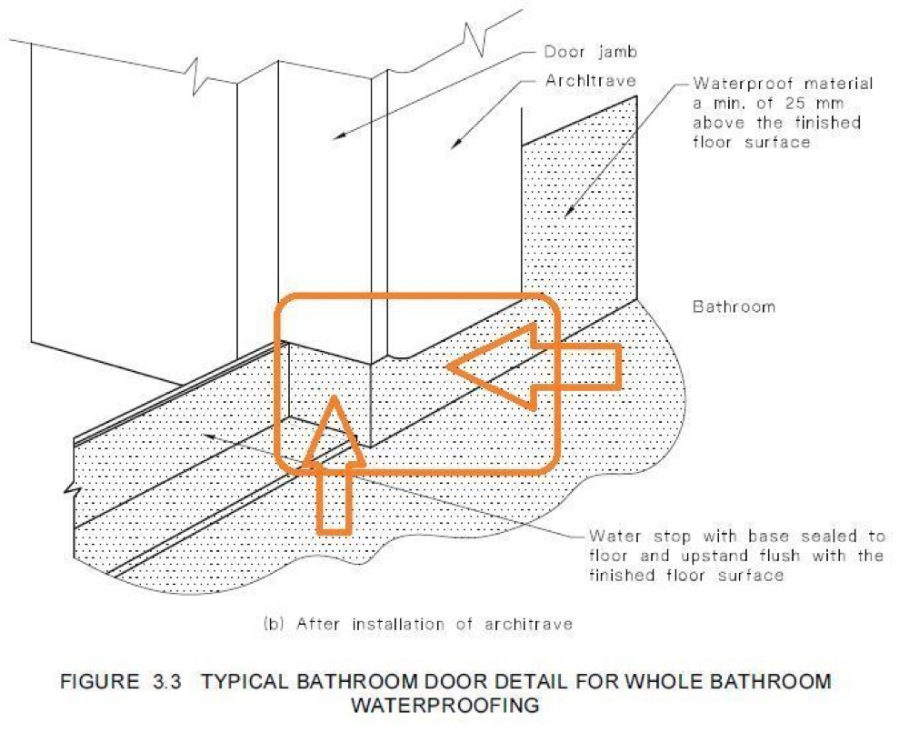 Door jambs and architraves not finishing above floor level, Melton South